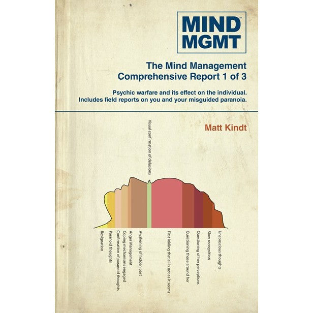 Mind Mgmt Omnibus Part 1 (Mind MGMT, 1-3) [Kindt, Matt]